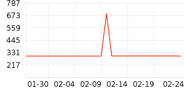 ѼѼŮʽ���޷���ʷ�۸�