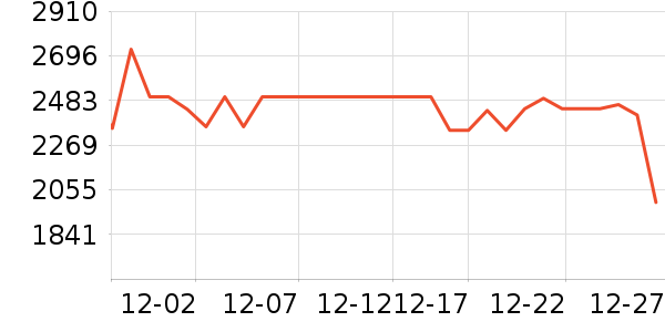 ��������ˮ����ʷ�۸�