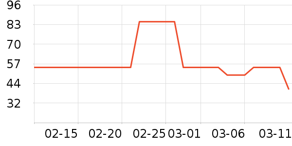 ����ţ��/��Ʒ��ʷ�۸�