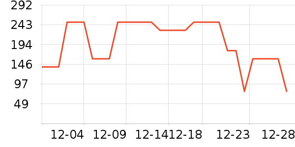 ���Ƕ����˶�Ь��ʷ�۸�