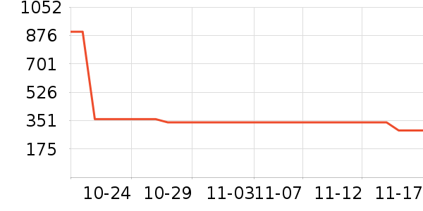 ���Ƕ����˶�Ь��ʷ�۸�