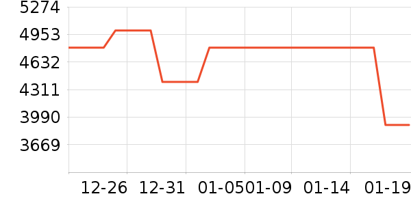 �¿�˹�յ���ʷ�۸�