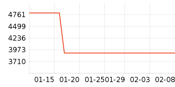 �¿�˹�յ���ʷ�۸�