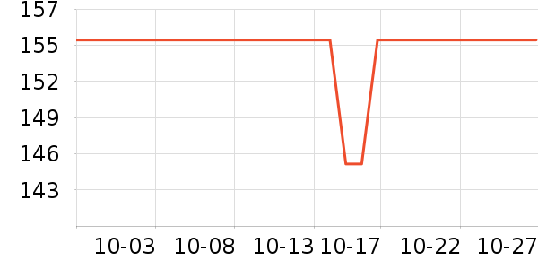 ���˶���ë����Ʒ��ʷ�۸�