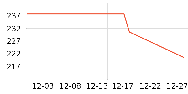 ŷ��ʱ�ֱ���ʷ�۸�