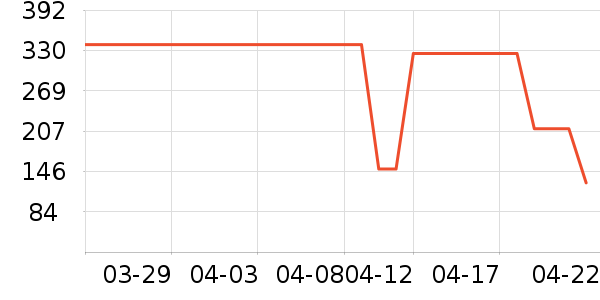 ���������˶����������ʷ�۸�