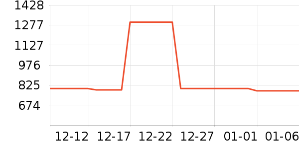 ���ܵ�����/����ʷ�۸�