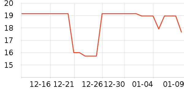 Ӣ������������ʳ��ʷ�۸�