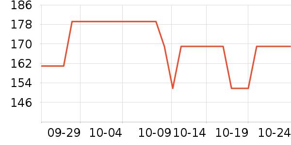 ����������/������ʷ�۸�