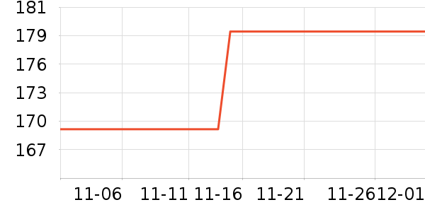 ����������/������ʷ�۸�