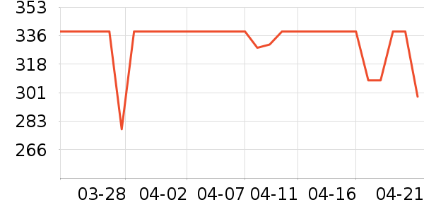 �����и�����/����ʷ�۸�