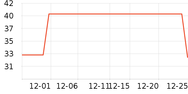 ά���ֽ��ʷ�۸�