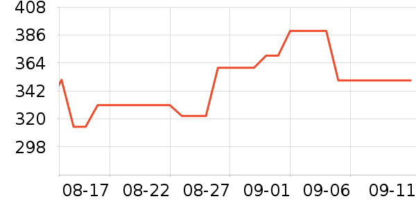 �׼Ұ�Ħ��/��Ħ����ʷ�۸�