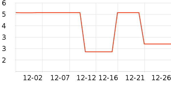 ����Ʒ�Ƶ�����ʷ�۸�