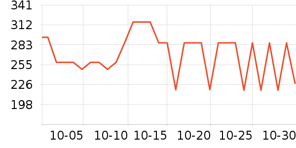 ��˹���˶�����ʷ�۸�