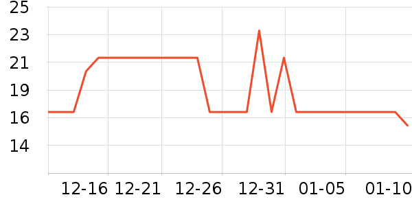 ���ɹ����۽�/����/������ʷ�۸�