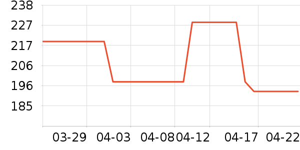 ����С������ʷ�۸�