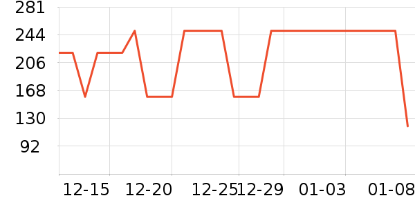 ���Ƕ����˶�Ь��ʷ�۸�