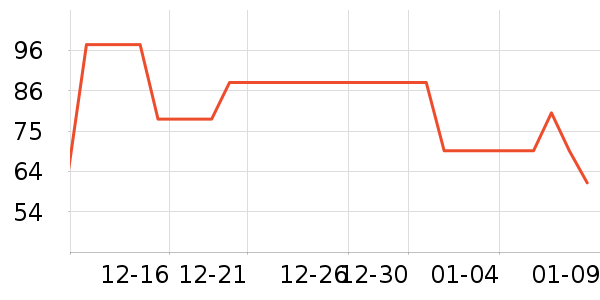 ԣ��������ʷ�۸�