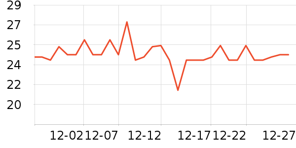 �����س����������ʷ�۸�