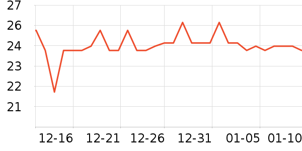 �����س����������ʷ�۸�