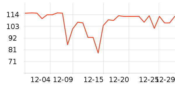 ����Ѫ������ʷ�۸�