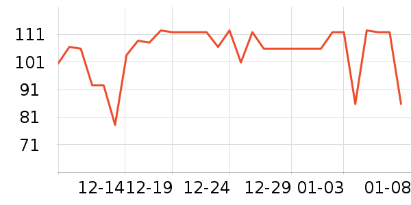 ����Ѫ������ʷ�۸�