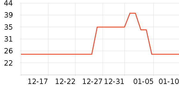 �ݳǱ���Ӥͯ��ϯ/������ʷ�۸�