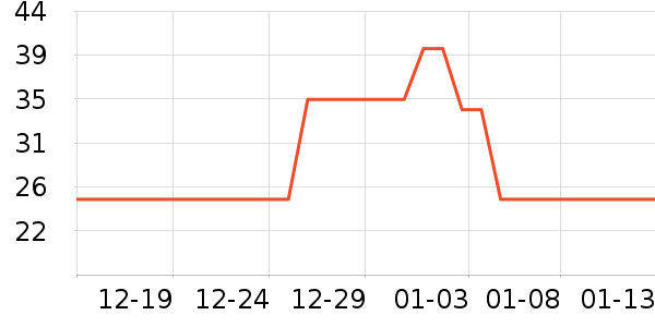 �ݳǱ���Ӥͯ��ϯ/������ʷ�۸�