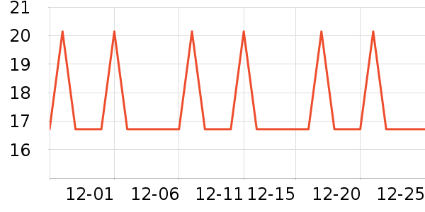 �Ź�������ʷ�۸�