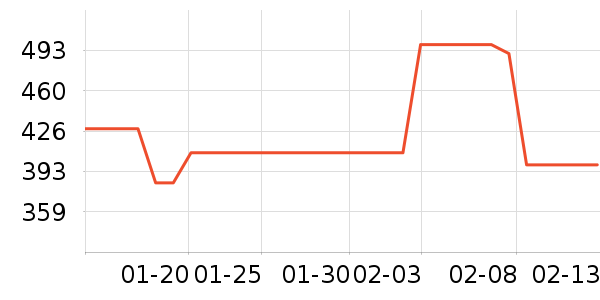 ���껨��/��������ʷ�۸�