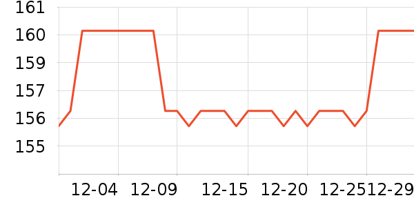 ��ŷ��˹ñ��/Χ��/������װ��ʷ�۸�