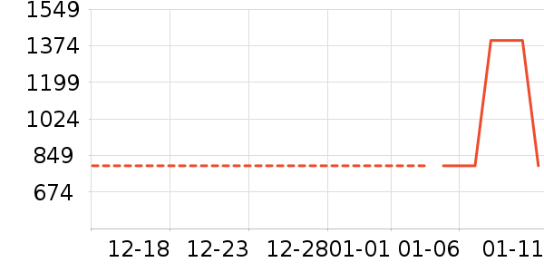 �Ƶ������ʷ�۸�