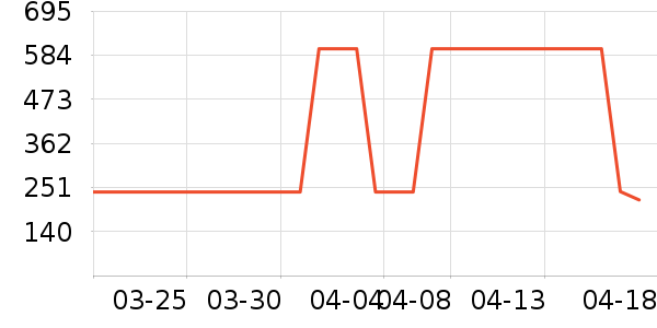 WEDGWOOD����������ʷ�۸�