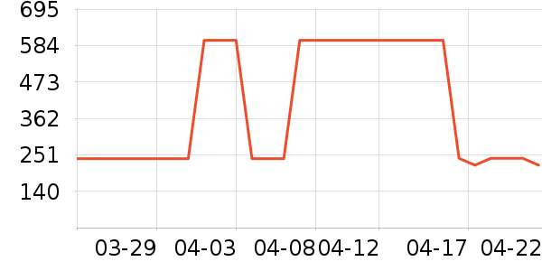 WEDGWOOD����������ʷ�۸�