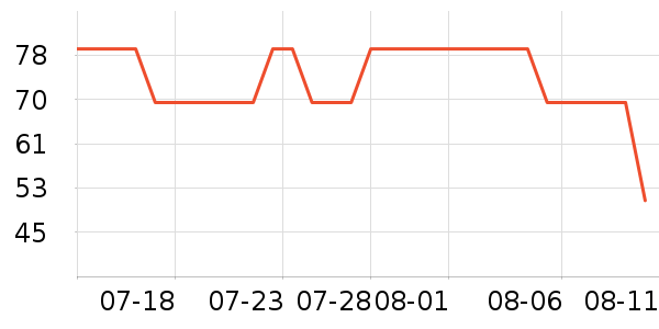 ÷��Ů������ʷ�۸�