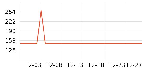 ����������Ʒ��ʷ�۸�