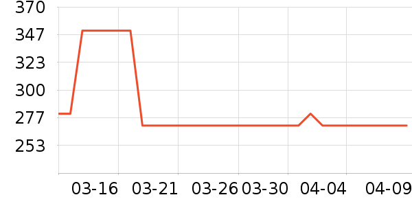 ����Ӥ���̷���ʷ�۸�