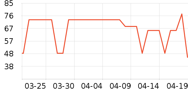 �ذٻݱ���/ˮ��/ˮ����ʷ�۸�