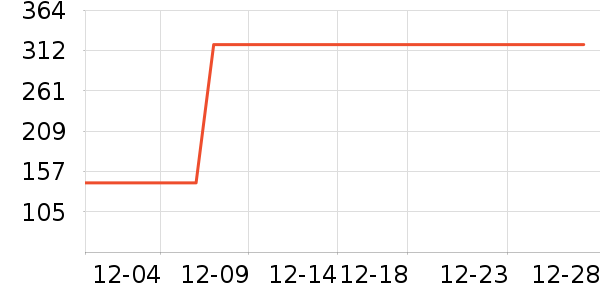 SAPHIRƤ�߻�����ʷ�۸�