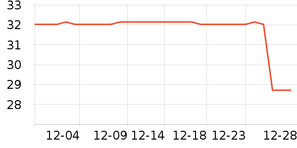 ���ϼ��ݵ���ʷ�۸�