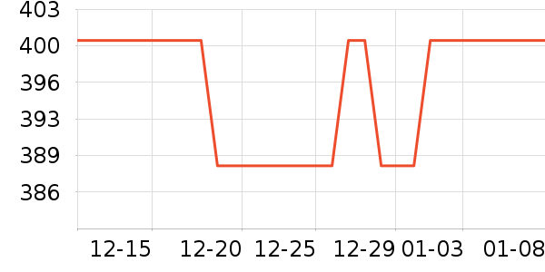 �ϰ¿ں���ʷ�۸�