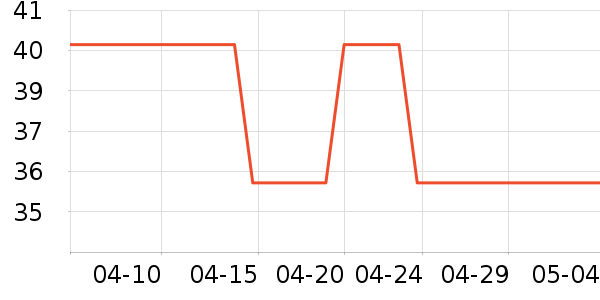 ϴ��������ʷ�۸�