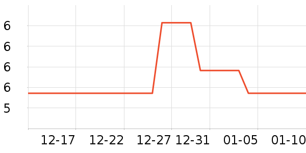 ���󴹵���Ʒ��ʷ�۸�