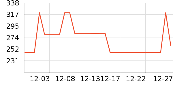 ������ñ��/Χ��/������װ��ʷ�۸�