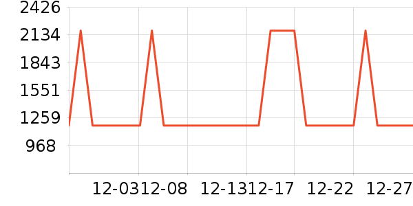 ������������ʷ�۸�