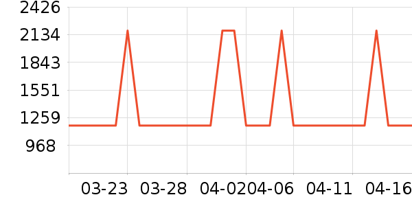 ������������ʷ�۸�