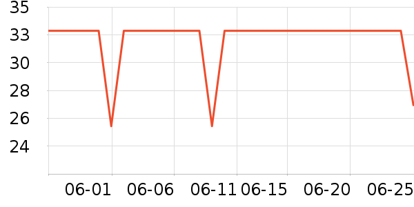 ������ʷ�۸�