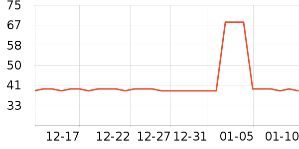 ���������߶�����ʷ�۸�