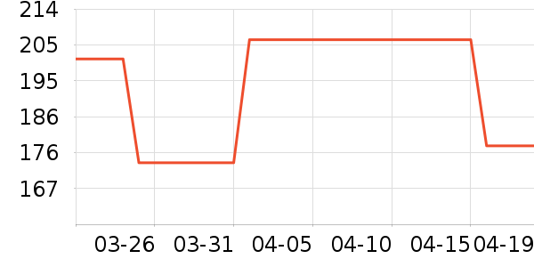 �Ҿӷ���ʷ�۸�